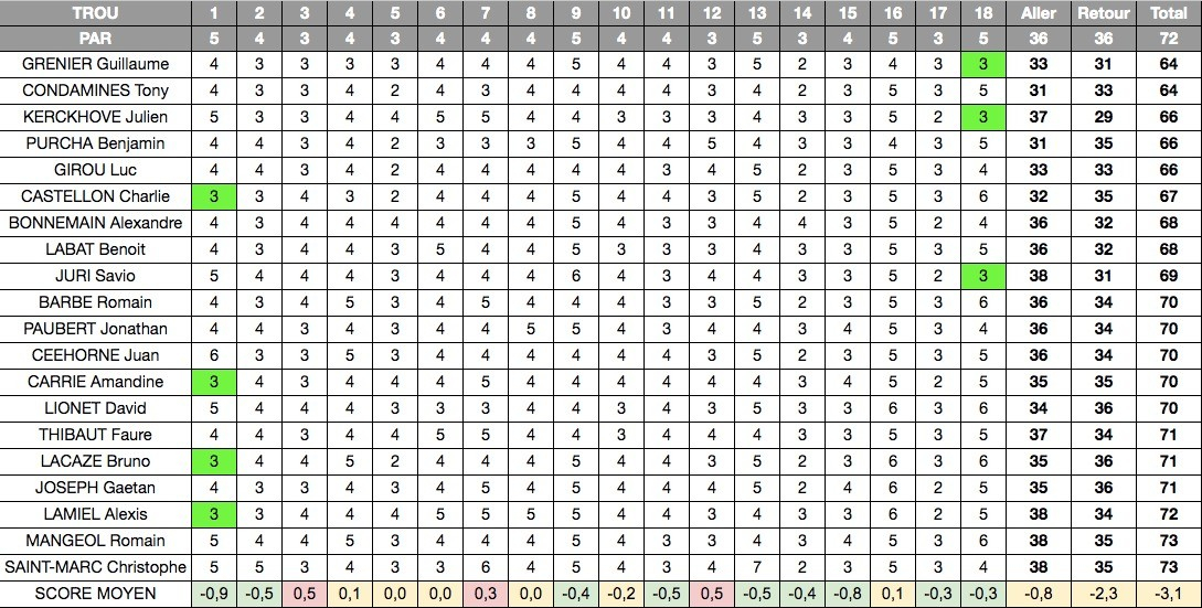 tableau-des-scores.jpeg